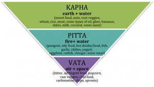 pitta vata kapha pyramid